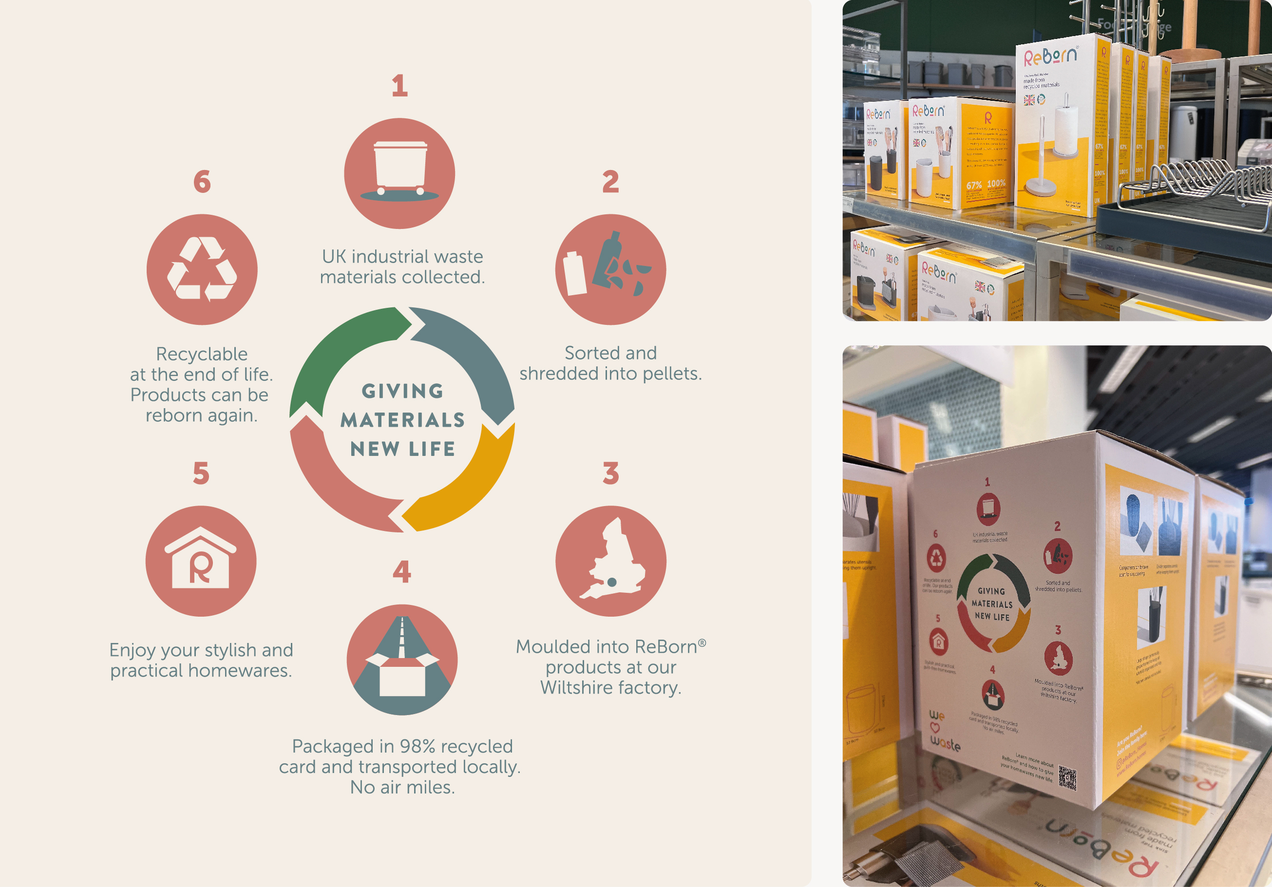 Reborn_CaseStudy_2025_V1_Jpegs_website-06.jpg